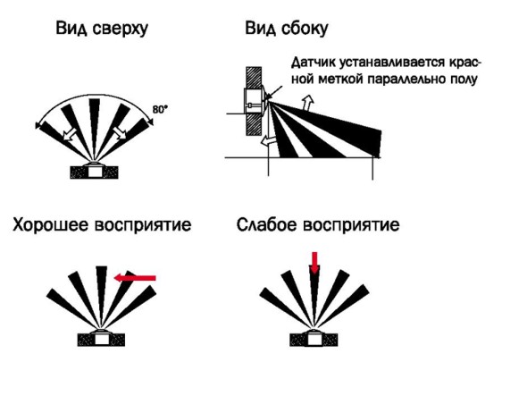 Настройка чуствительность прибора