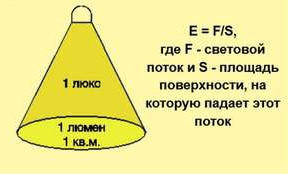 Формула