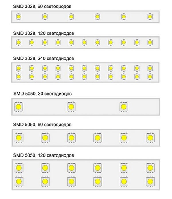 Светодиодная лента