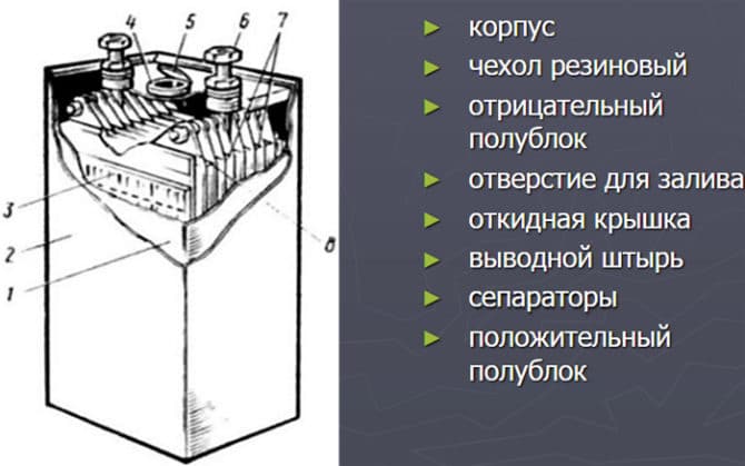 Щелочной