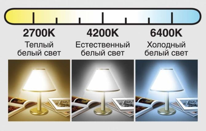Есть ли вред от энергосберегающих лам для здоровья