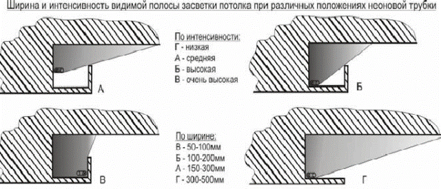 Конструкция из гипсокартона