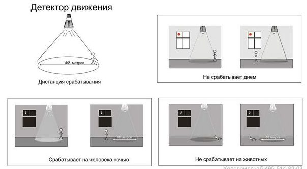 Принцип работы лампы