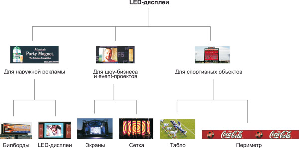 led-displei-dlya-reklamy