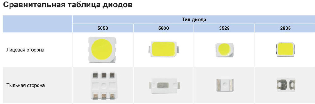 Таблица диодов