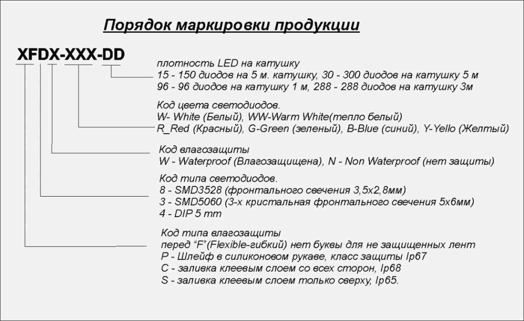 Классификация изделия