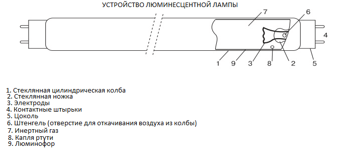 Устройство лампы