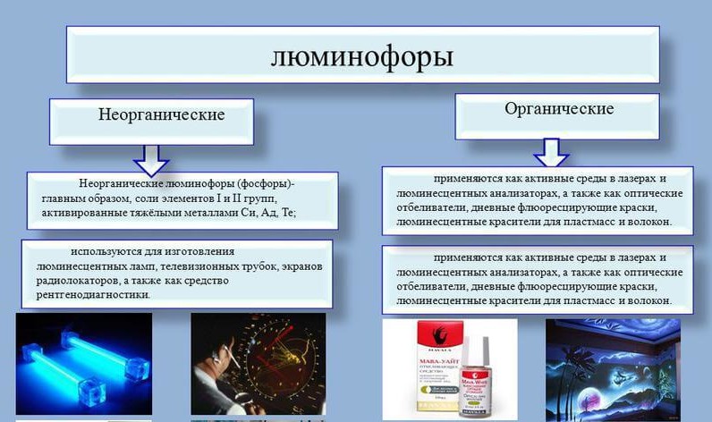 Классификация люминофоров