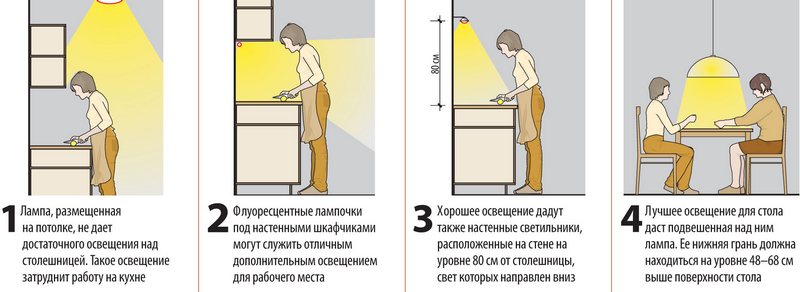 Нормы освещенности кухни