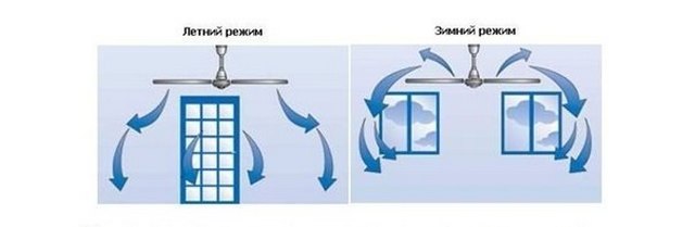 Различные режимы работы