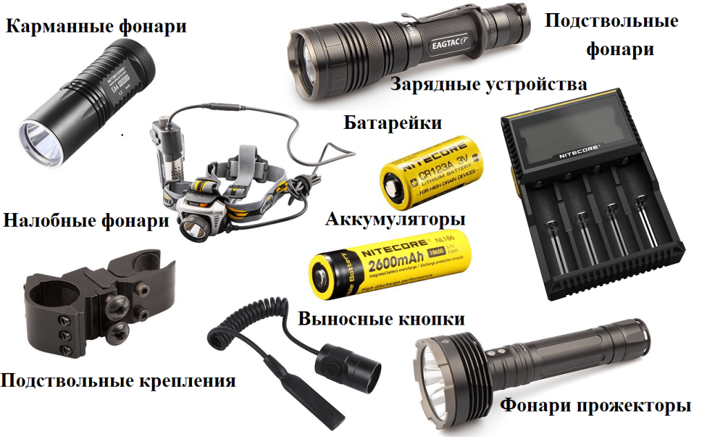 Разновидности фонариков