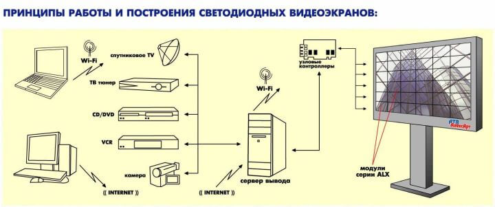 Принцип работы