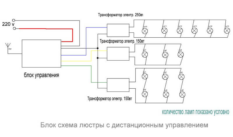 Люстры ДУ со светодиодами и галогенными источниками света