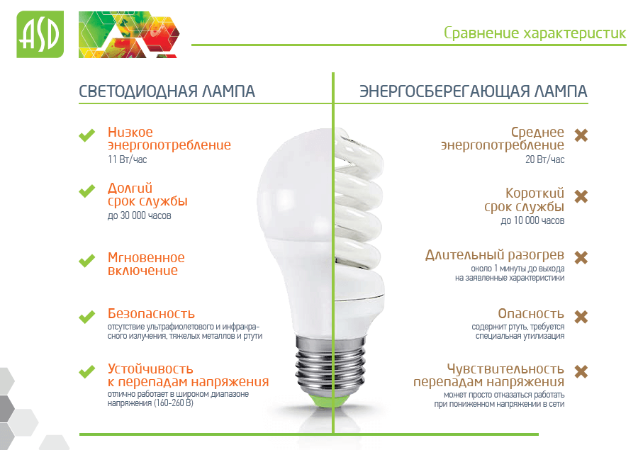 Сравнение характеристик