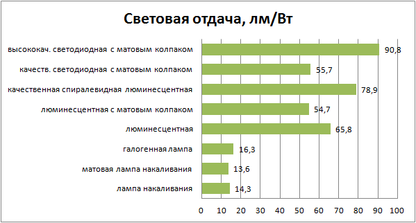 Световая отдача