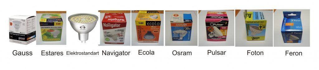 Популярные производители и их продукция