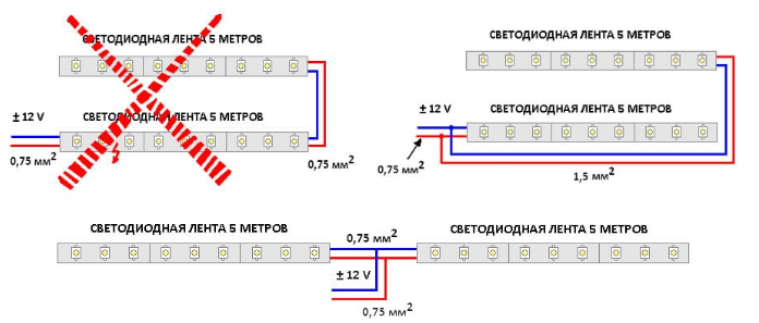 Светодиодная подсветка