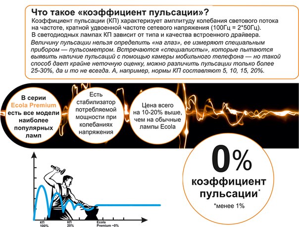 Что такое коэффециент пульсации