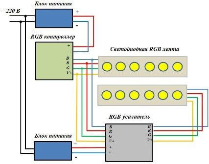 Схема соединения RGB-лент
