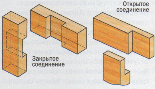 Как сделать светильник или люстру из светодиодной ленты своими руками