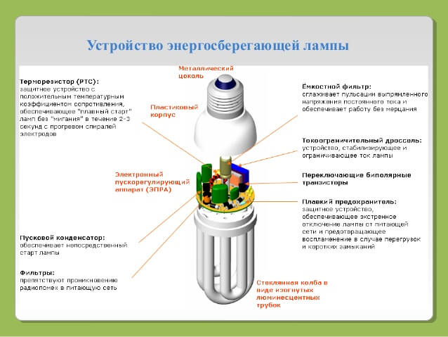 Устройство энергосберегающей лампы