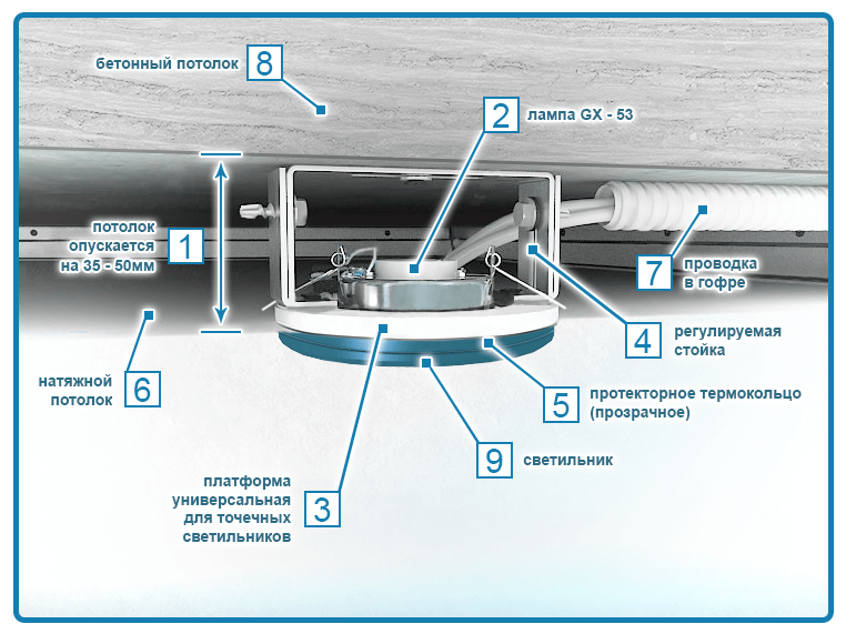Монтаж и устройство прибора