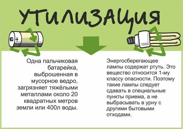 Утилизация ламп