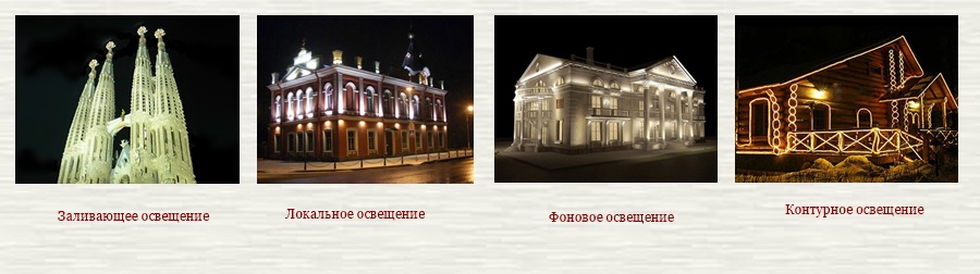 Различные варанты освещения фасадов