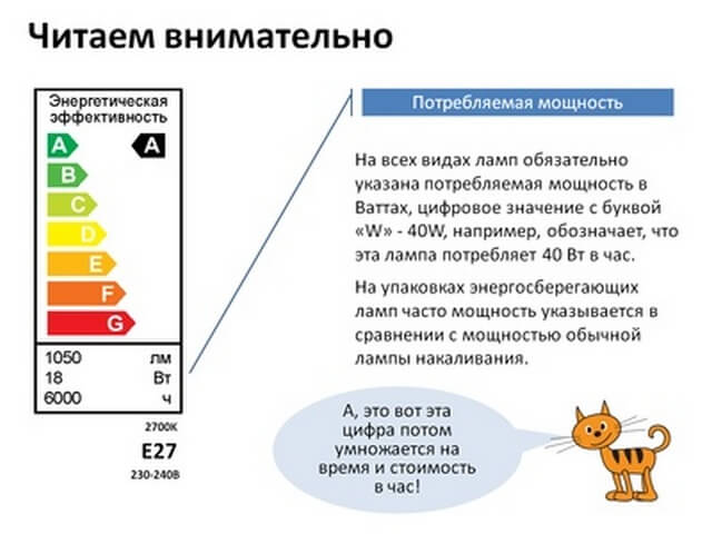 Важно знать, маркировка ламп
