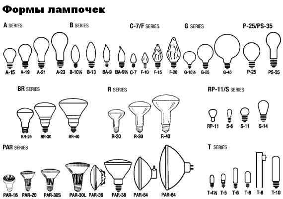 Все формы лампочек
