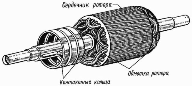 Так выглядит фазный ротор асинхронного двигателя