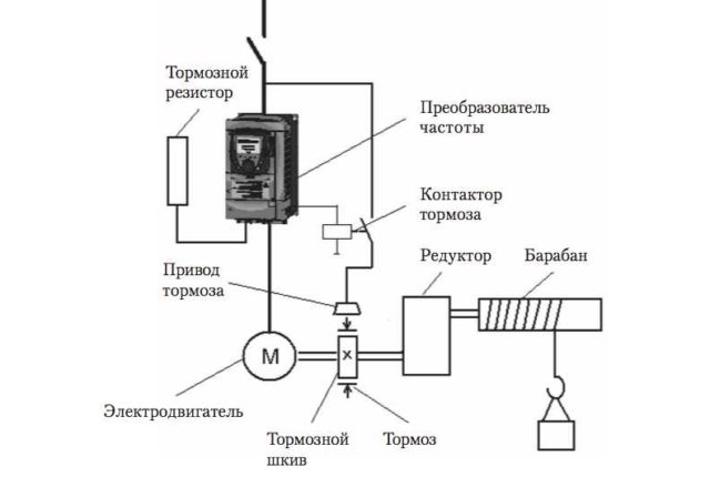 Схема разрабатывается в зависимости от назначения устройства с которым работает электродвигатель