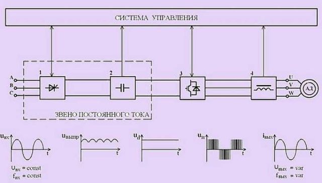 Блок-схема частотного преобразователя