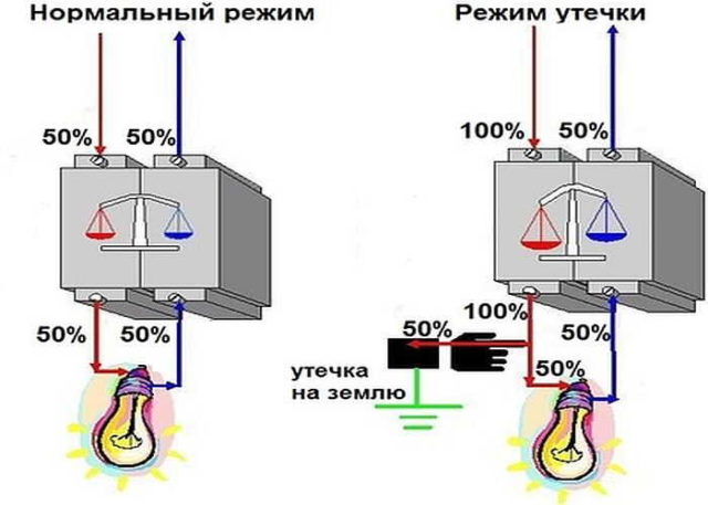 Эта картинка поможет представить принцип работы УЗО