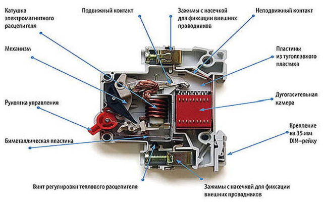 УЗО в разрезе