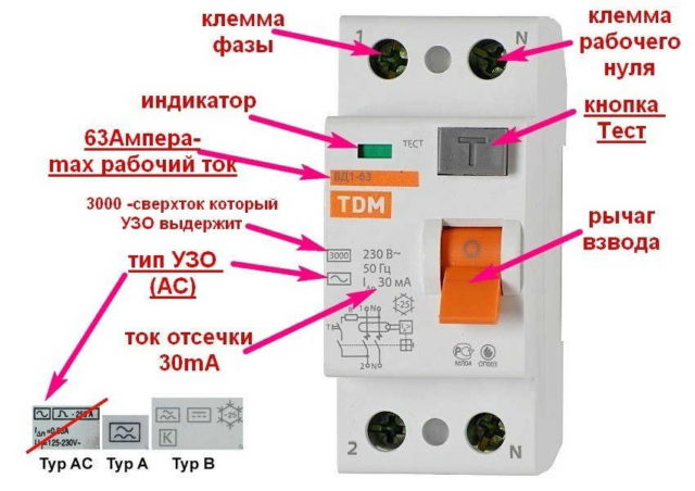 Внешний вид УЗО и назначение элементов