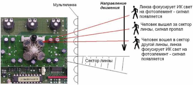 Так работает пассивный инфракрасный датчик движения 