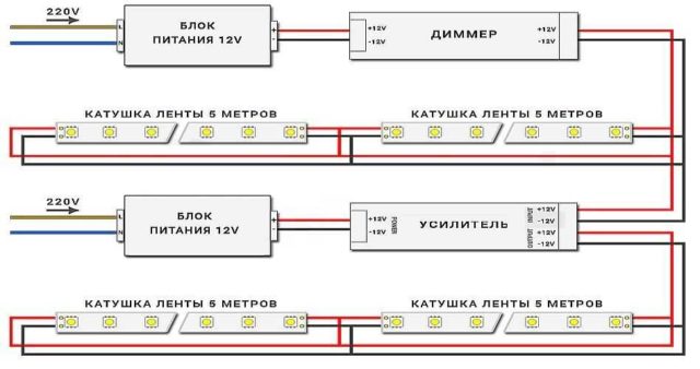 Как подключить диммер: установка светорегулятора для светодиодных лент с усилителем