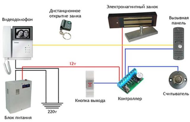 Это домофон с электрическим замком и пультом дистанционного управления