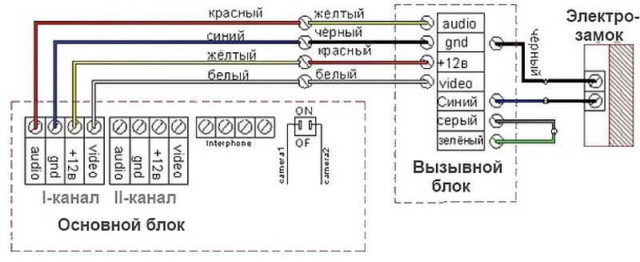 Схема подключения видеодомофона для частного дома
