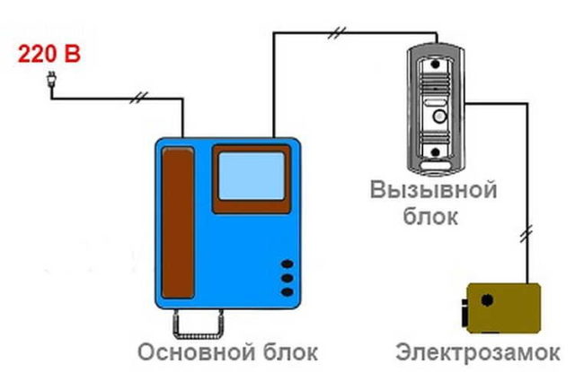 Самая простая схема подключения домофона своими руками