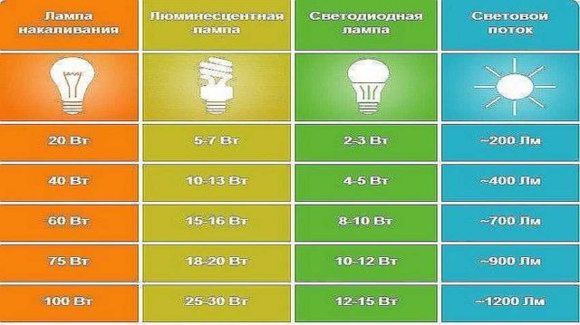 Если сравнить все четыре типа