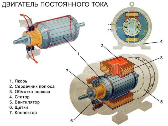 Коллекторный двигатель: устройство