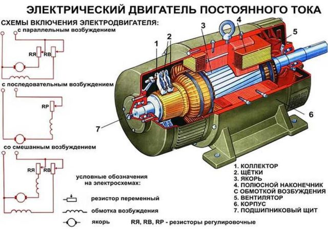 Коллекторный двигатель с системой обмоточного возбуждения