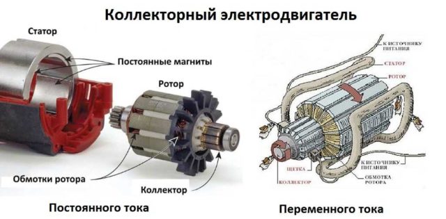 Коллекторный двигатель может быть постоянного и переменного тока. Есть универсальные модели, которые могут работать от источника напряжения любого типа