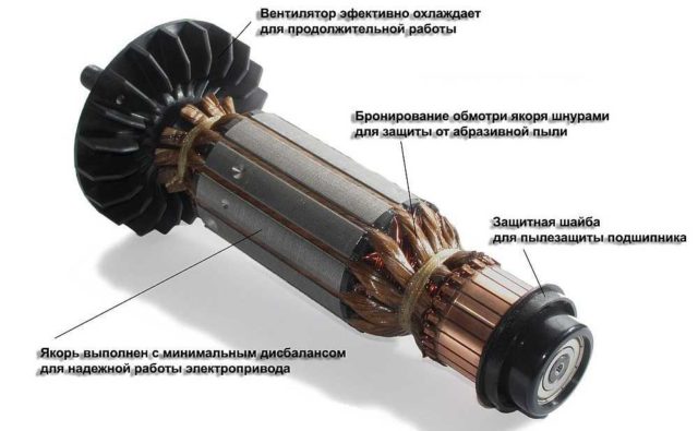 Так выглядит ротор коллекторного двигателя
