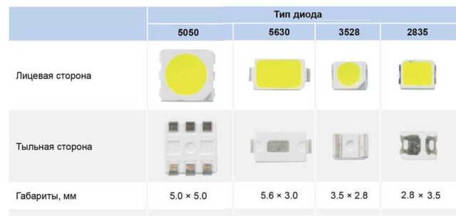 Светодиоды для ЛЭД лент