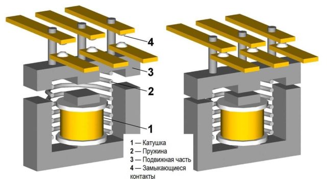 Устройство магнитного пускателя (контактора)
