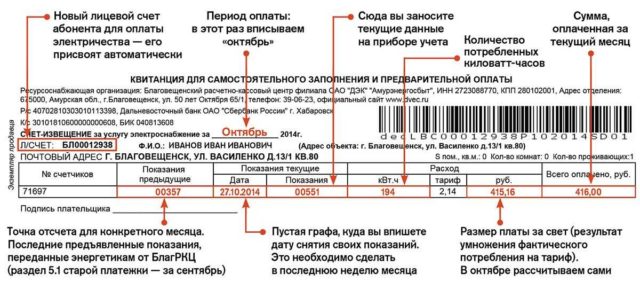 Пример заполнения квитанции за электроэнергию. Форма может отличаться, но основные колонки одинаковые