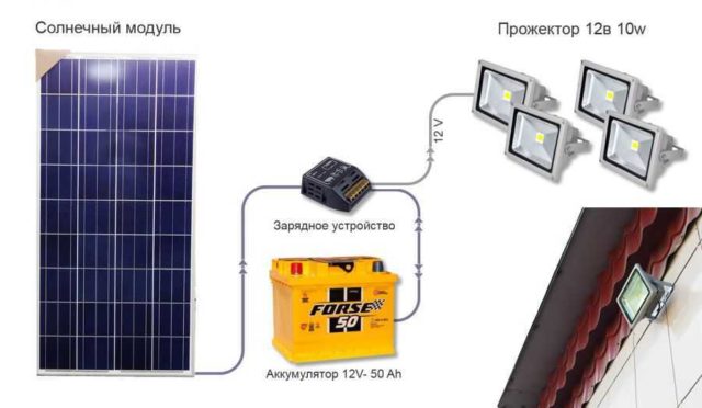 Выбор параметров и составных частей зависит от условий работы и требуемой производительности